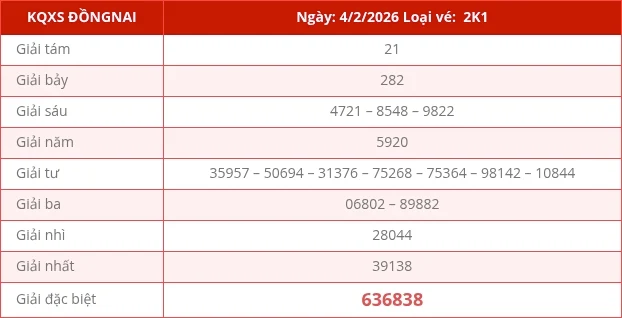 Cơ cấu giải thưởng xổ số Đồng Nai