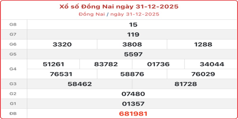 Lịch quay xổ số Đồng Nai